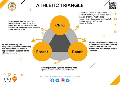 The Athletic Triangle The Sporting Resource