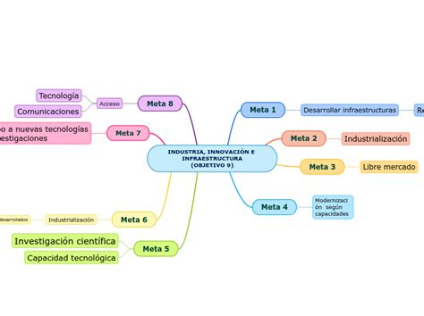 Mapa Mental Sobre Industria Cultural Ensino Hot Sex Picture