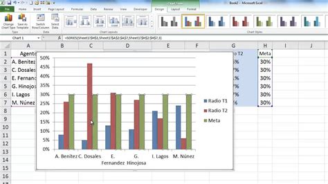 Cómo Seleccionar Y Graficar Datos Separados Con Meta Youtube