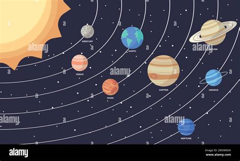 Conjunto De Planetas De Dibujos Animados Del Sistema Solar Educación De Los Niños Ilustración