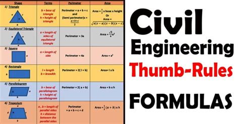 Thumb Rules Formula For Civil Engineers Quantity Surveyors