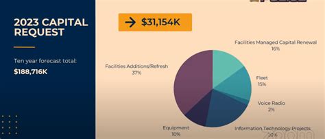 Us Police Budget 2024 Aileen Lucina