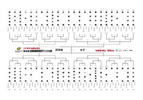 第46回全国選抜高校テニス大会 組み合せ発表 第47回全国選抜高校テニス大会