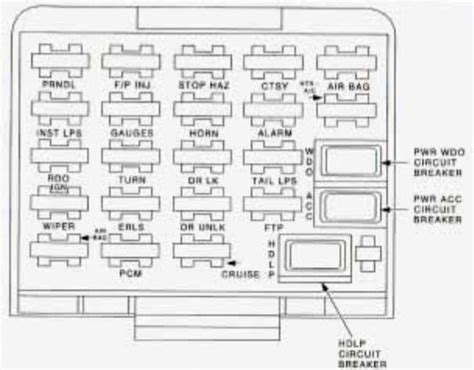 Pontiac Grand Am (1994) - fuse box diagram - Auto Genius