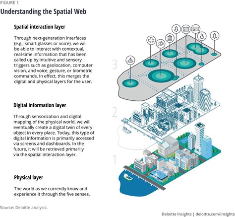 Spatial Computing Immersive Learning News