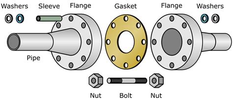 The Ultimate Guide On Flanges Sepcial Metal Products Supplier In China