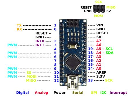 Arduino Nano Every Pinout