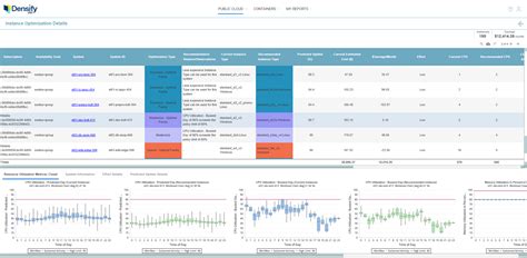 Microsoft Azure Optimization Densify