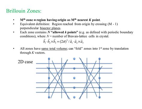 Brillouin Zones