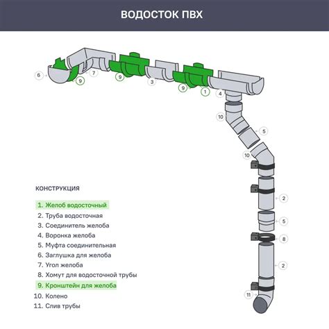 Желоб водосточный Технониколь Оптима 120 мм 3 м цвет белый ️ купить по ...