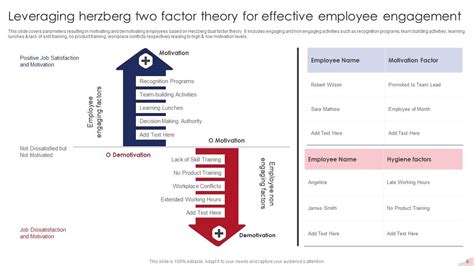 Herzbergs Two Factor Theory Powerpoint Ppt Template Bundles Ppt Slide