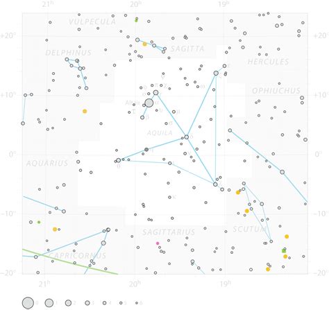 Aquila, the Eagle Constellation | TheSkyLive.com