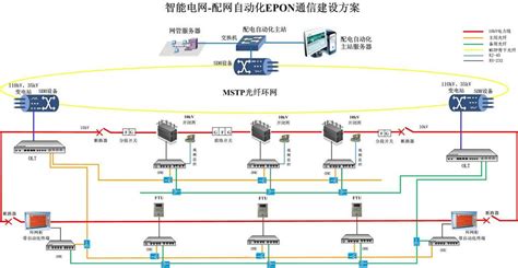 苏山伟达智能电网配电网自动化epon通信解决方案