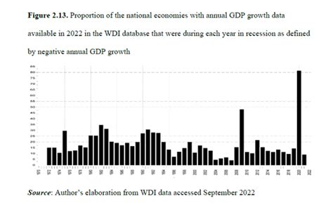 Six Crises Of Capitalism Michael Roberts Blog