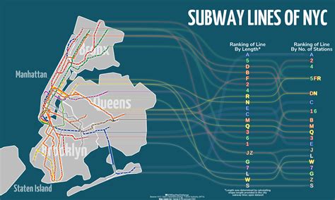 Subway Lines of NYC — Information is Beautiful Awards