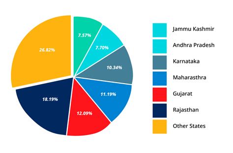 Biomass Sources In India Steamaxindia