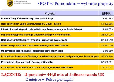 Regionalny System Transportowy W Wojew Dztwie Pomorskim Pdf Darmowe