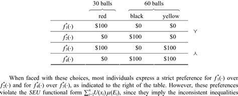 Three Color Ellsberg Paradox Download Table