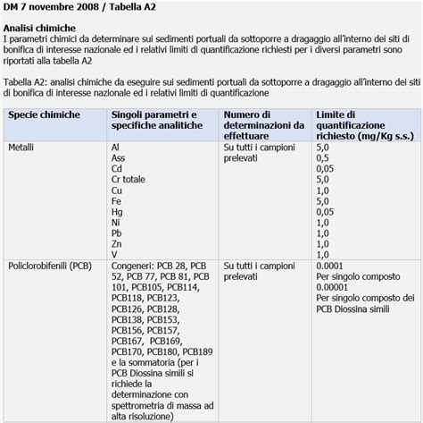 Classificazione Rifiuti Contenenti Idrocarburi Rev 00 Sett 2020