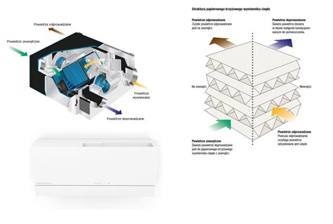 Rekuperatory ścienne czym są i jakie mają korzyści HOJERO pl Sklep