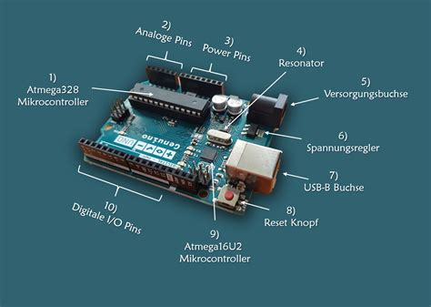 Wie Funktioniert Ein Arduino