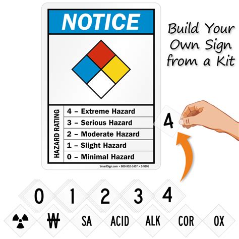 NFPA Guide Signs - Handy and Easy to Understand Codes