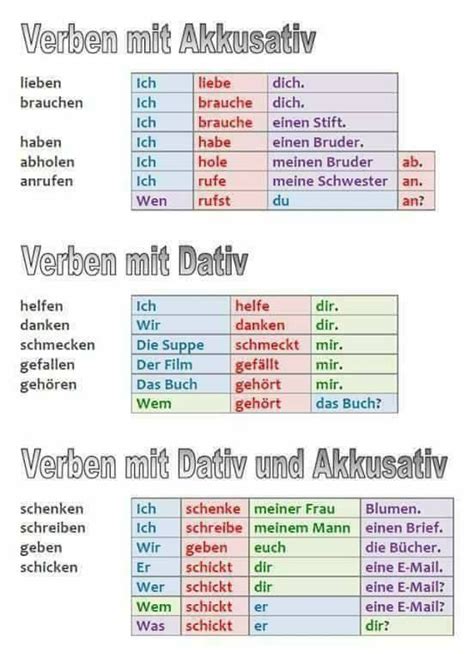 Verben Mit Dativ Und Akkusativ Deutsch Viel Spass