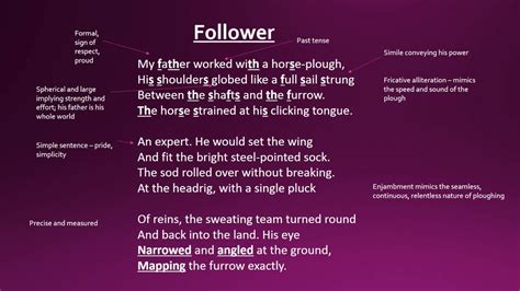 Follower By Seamus Heaney GCSE Analysis YouTube