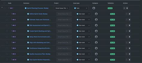 How to Plan a Sprint with Issue Templates for Jira