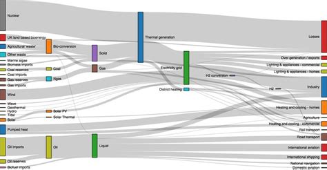 26 Sankey Diagram Solar Panel Raymonddamian