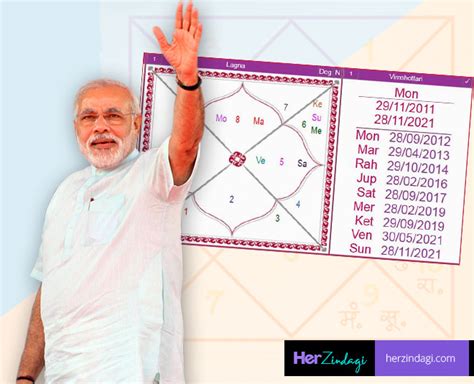 Narendra Modi Prime Minister Of India Birthday Horoscope Prediction By