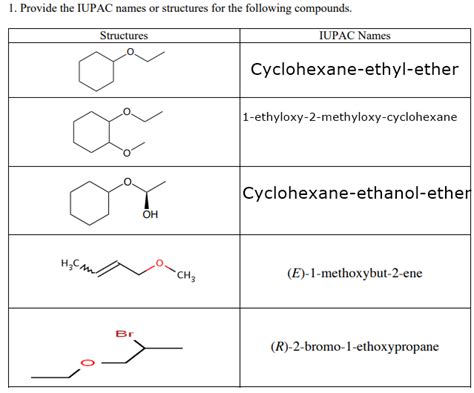 Solved Chapter 13 Ethers And Epoxides 1 Provide The IUPAC Names Or