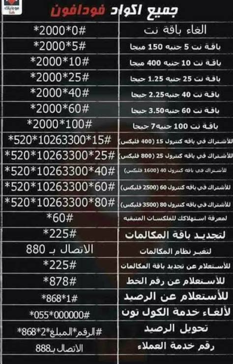 جميع أكواد فودافون الجديدة لإنجاز جميع الخدمات 2023 مجانا