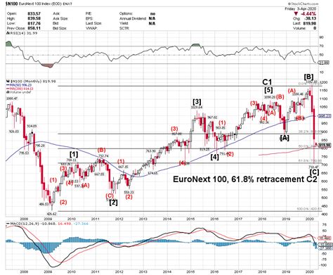 eu-100 | Alphahorn's Market Musings