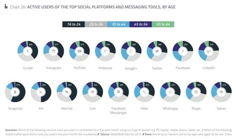 Global Social Media Research Summary 2018 Smart Insights