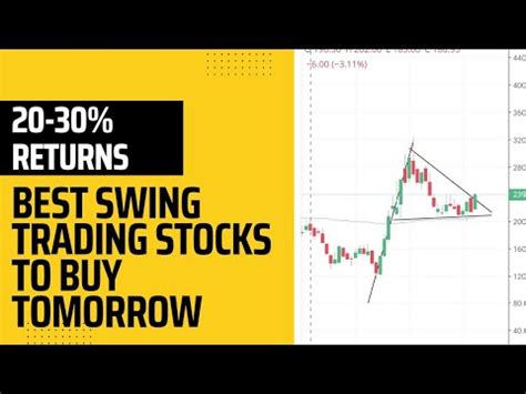 Best Stocks To Buy Tomorrow Stock Watchlist For Monday Best Swing