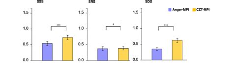 Scores Based On 17 Segment Model Of The American Heart Association Download Scientific Diagram