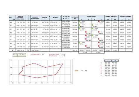 Hoja Excel Para Calculo De Poligonal Cerrada Topograf A Apuntes De
