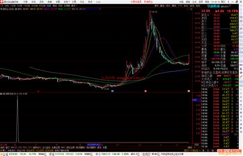 通达信银河黑马线选股指标公式源码选股 通达信公式 公式网