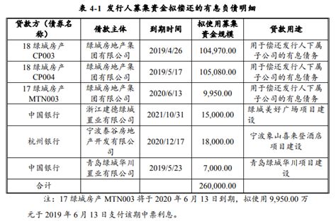 绿城集团：拟发行不超过26亿元中期票据 用于偿还公司有息负债 房产资讯 房天下