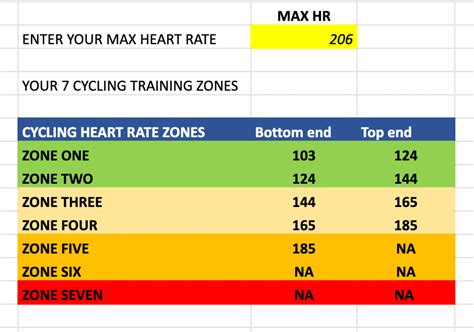 Is Zone 2 Training A Waste Of Time For Cyclists Road Cycling Academy