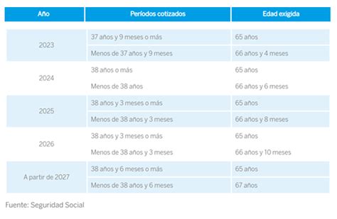 PrejubilaciÓn 2024 Descubre Los Requisitos Clave
