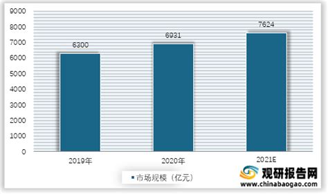 2019 2021年我国中成药市场规模预测情况观研报告网