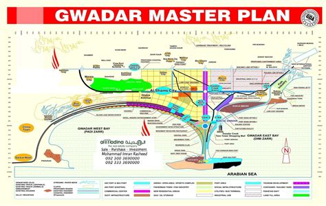 Gwadar Maps - Gwadar Master Plan Updated 2024