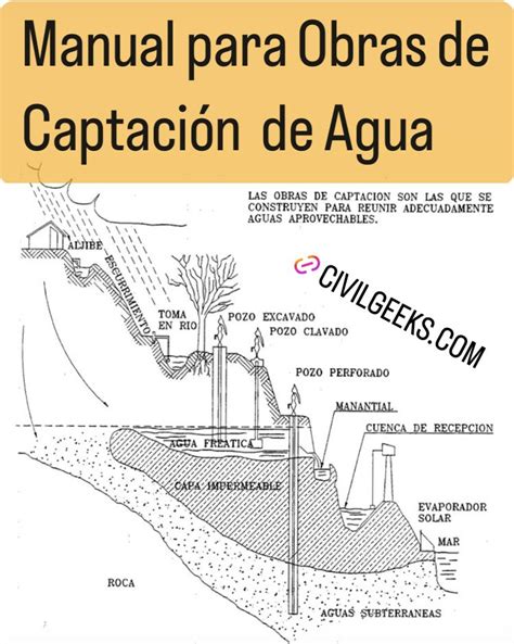 Manual de Obras de captación Sistema de agua potable CivilGeeks