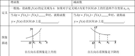 第2讲 函数的单调性与最值word文档在线阅读与下载无忧文档