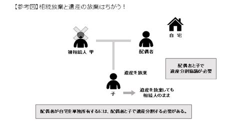 相続人が1人のときの相続登記手続の方法 アクティクス法務事務所