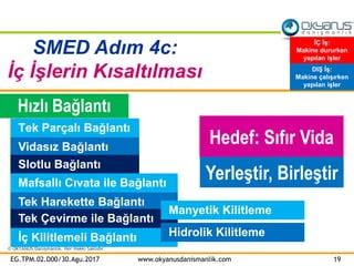 OKYANUS-EG.TPM.02-C.D00 - TPM.YalinUretim-SMED.pdf