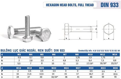 Bulong Inox Bu Long Inox Bu L Ng Inox L