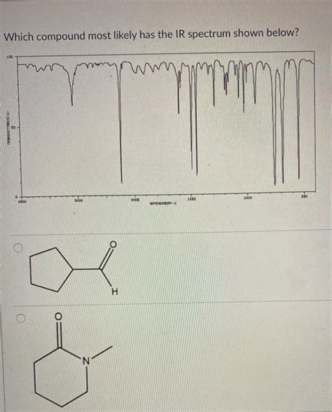 Solved Which Compound Most Likely Has The Ir Spectrum Shown Chegg